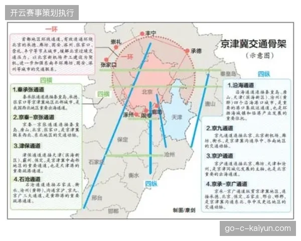 京津冀区域赛事交通配套渗透率达72%，品牌赞助体系跨城联动效率提升